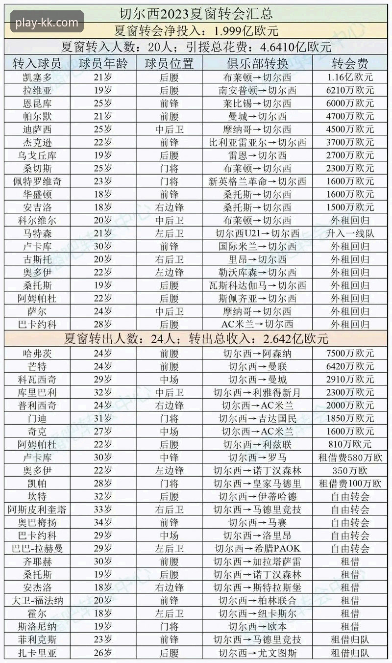 夏季转会窗实用分析：从德甲豪门到KK体育平台观赛必备知识