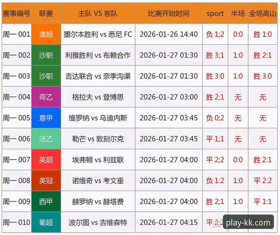 世界杯排名变动全解读：KK体育平台老用户带你复盘比赛日关键数据